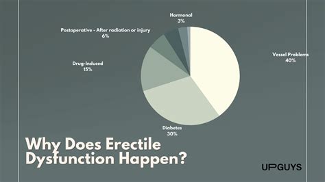 perdos.ed|why do i have erectile dysfunction.